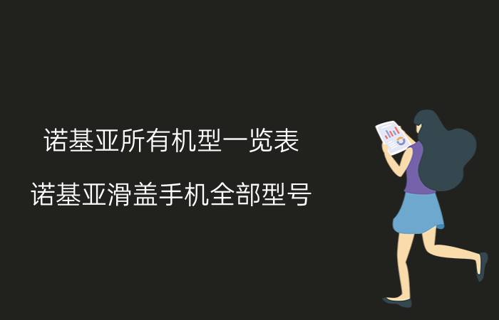 诺基亚所有机型一览表 诺基亚滑盖手机全部型号？